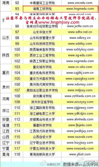 湖南工貿(mào)技師學(xué)院鄭重聲明：拒絕被山寨！
