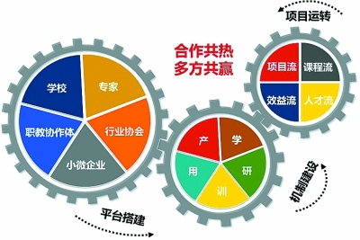 強力推進校企合作，全面開拓辦學渠道——2016級新生將組建 “鴻準訂單班”